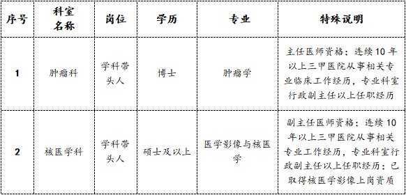 1、学科带头人岗位.png