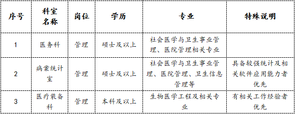 6、管理岗位.png