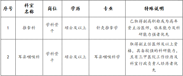 2、学科骨干岗位.png